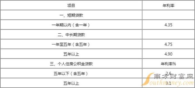 汽车抵押贷款在成都金堂利率与费用解析(汽车抵押贷款利率)