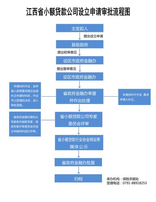 深入解析成都青羊小额贷款的申请流程(成都 小额贷款)