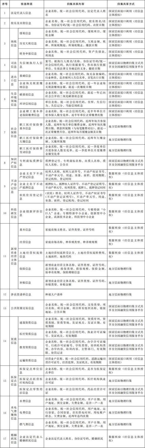 成都高新区信用与抵押贷款业务介绍及比较(成都高新区融资平台)