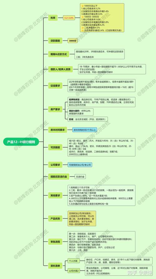 房屋抵押贷款专家指导助您轻松完成申请(房屋抵押贷款如何办理？)