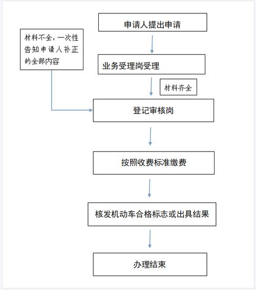 崇州个人抵押贷款流程(个人车辆抵押贷款流程详解)